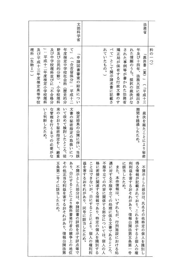 別表 2/2