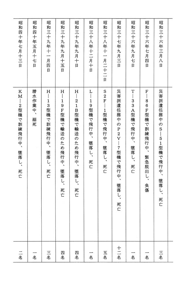 別表 2/10