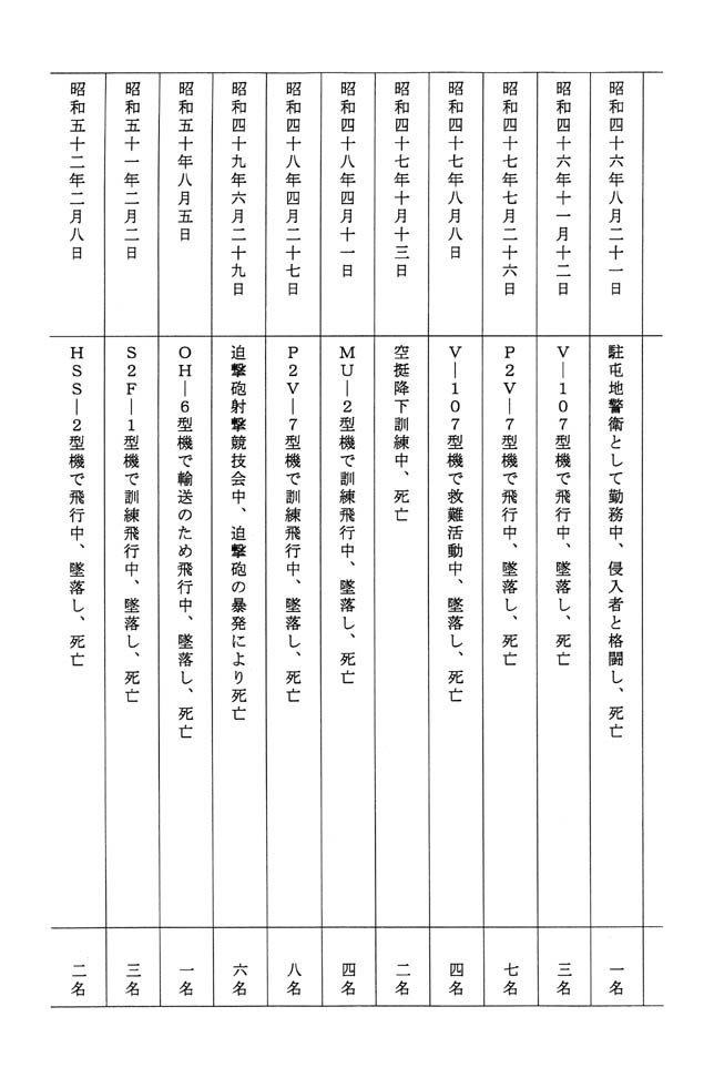 別表 6/10