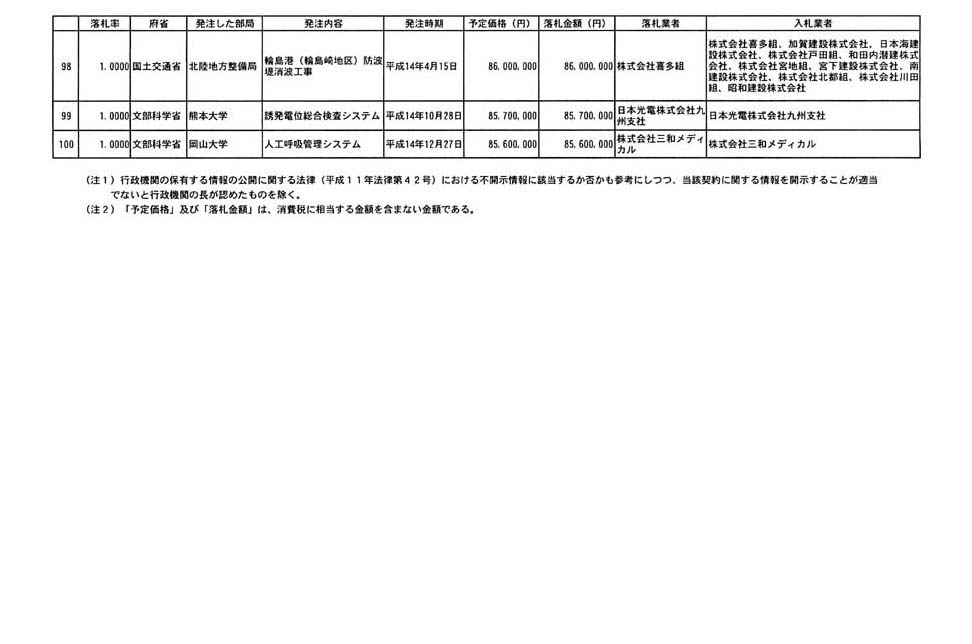 別表第一 9/9