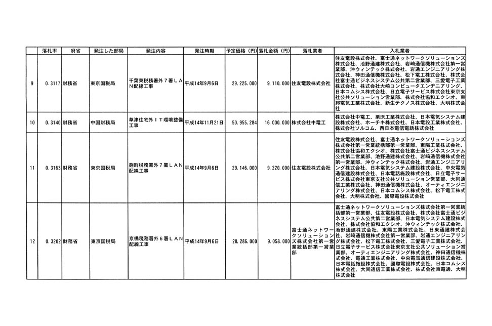 別表第二 3/19