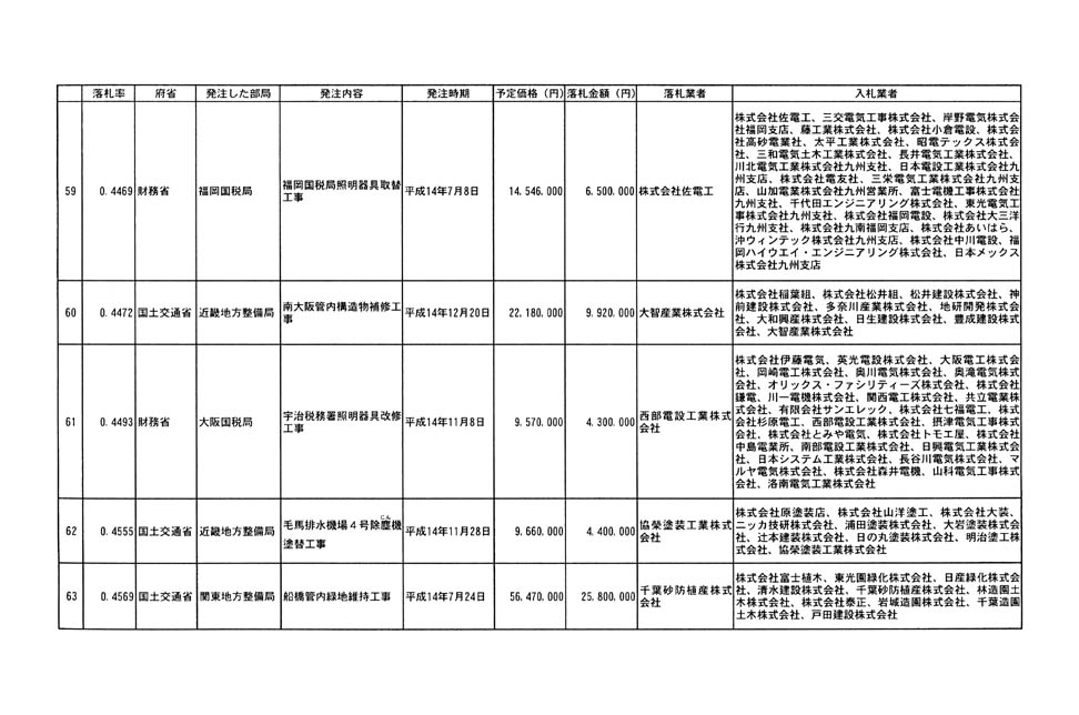 別表第二 12/19