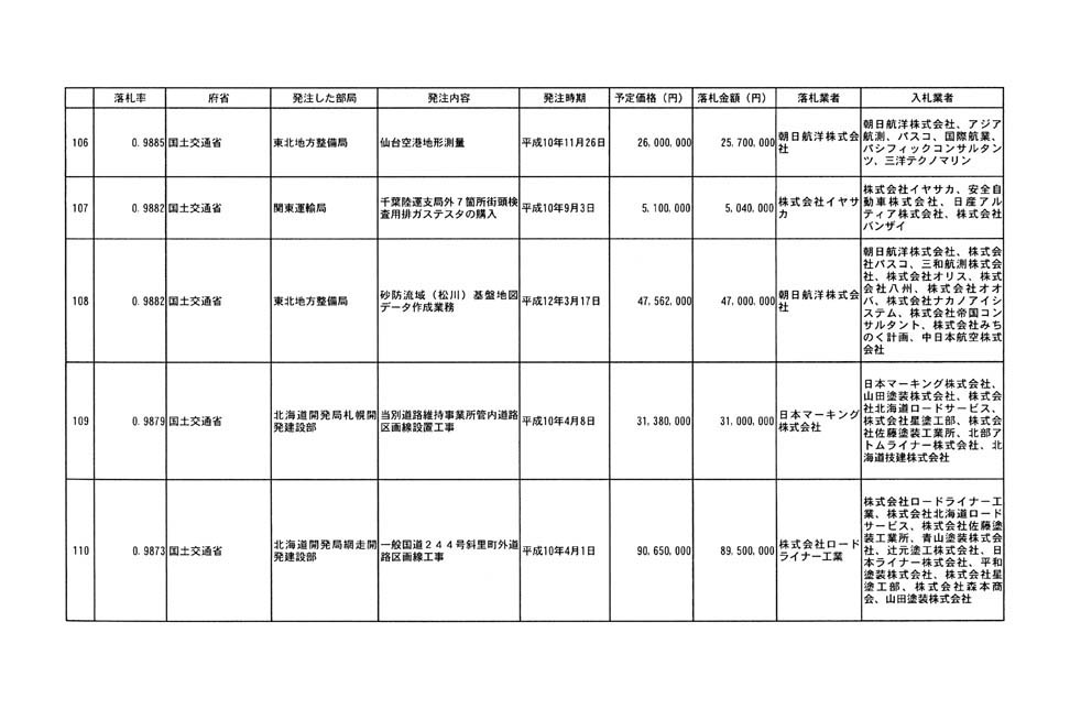 別表第四 24/32