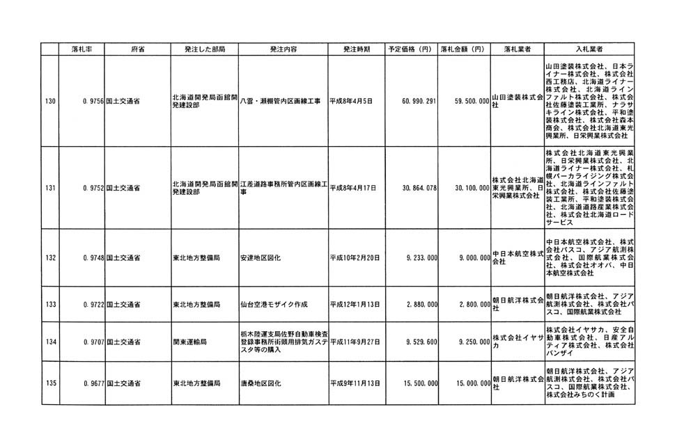 別表第四 28/32