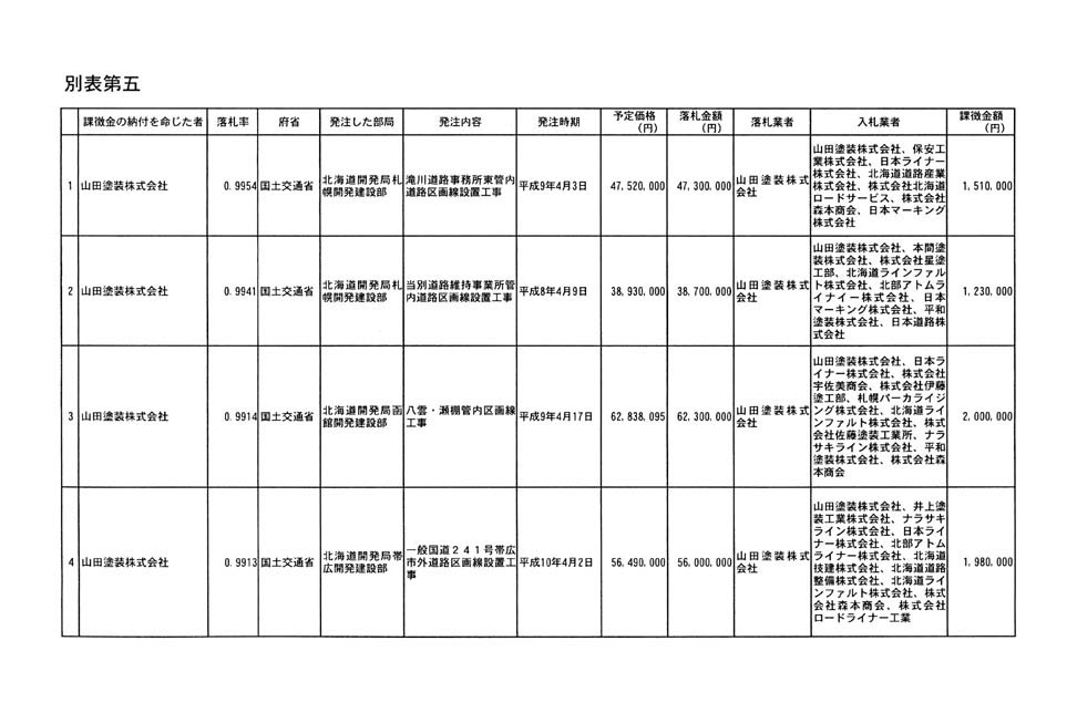 別表第五 1/3