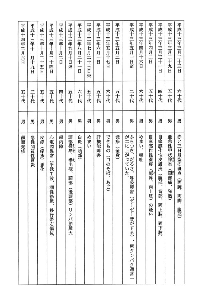 別表 11/13