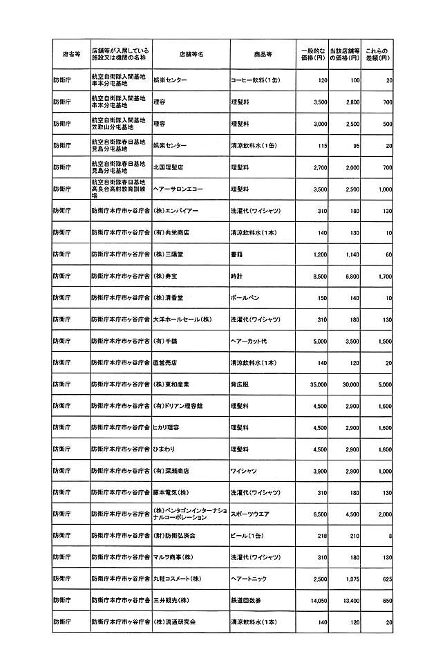 別表第一 3/78