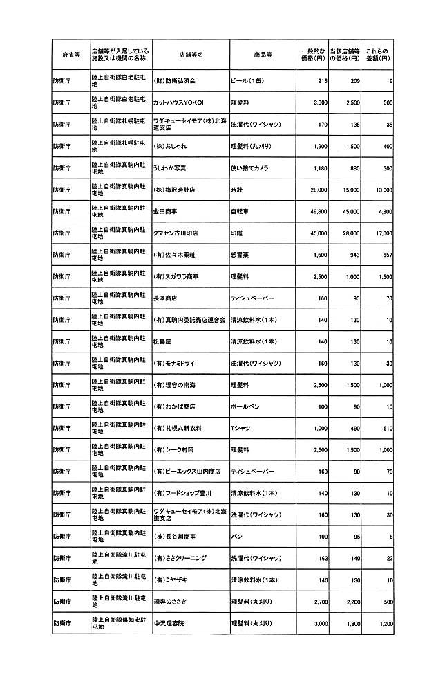 別表第一 6/78