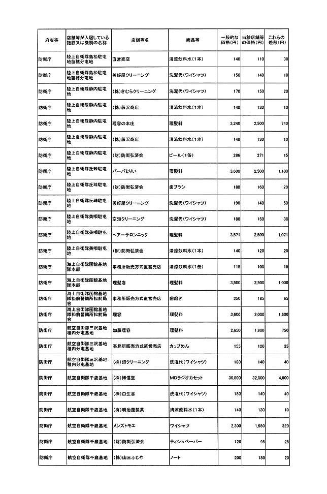 別表第一 8/78
