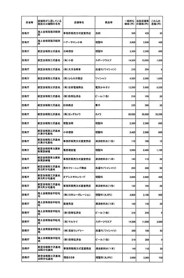 別表第一 12/78