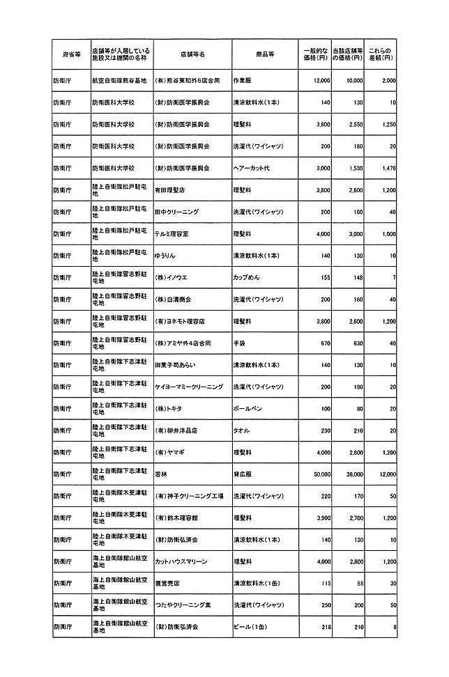別表第一 18/78