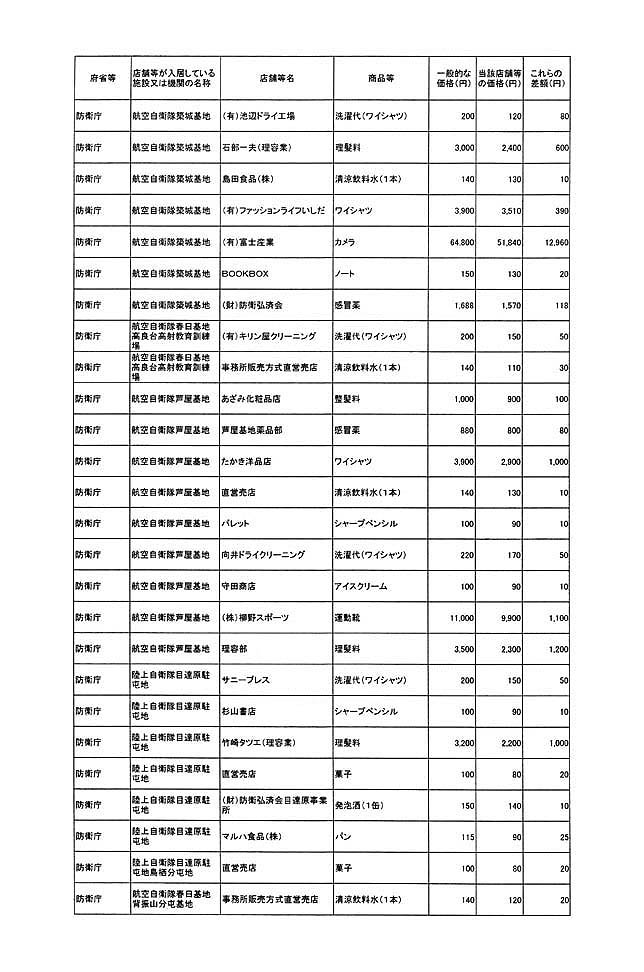 別表第一 39/78