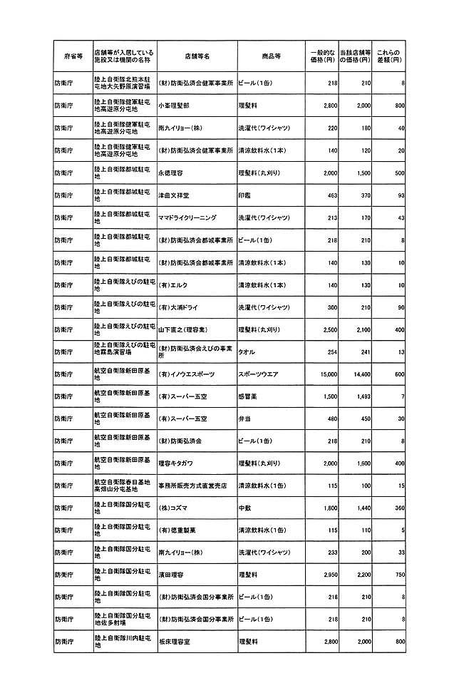 別表第一 43/78