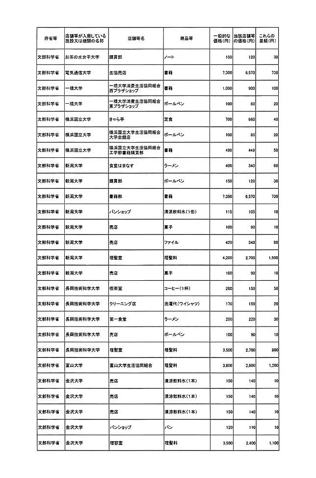 別表第一 63/78