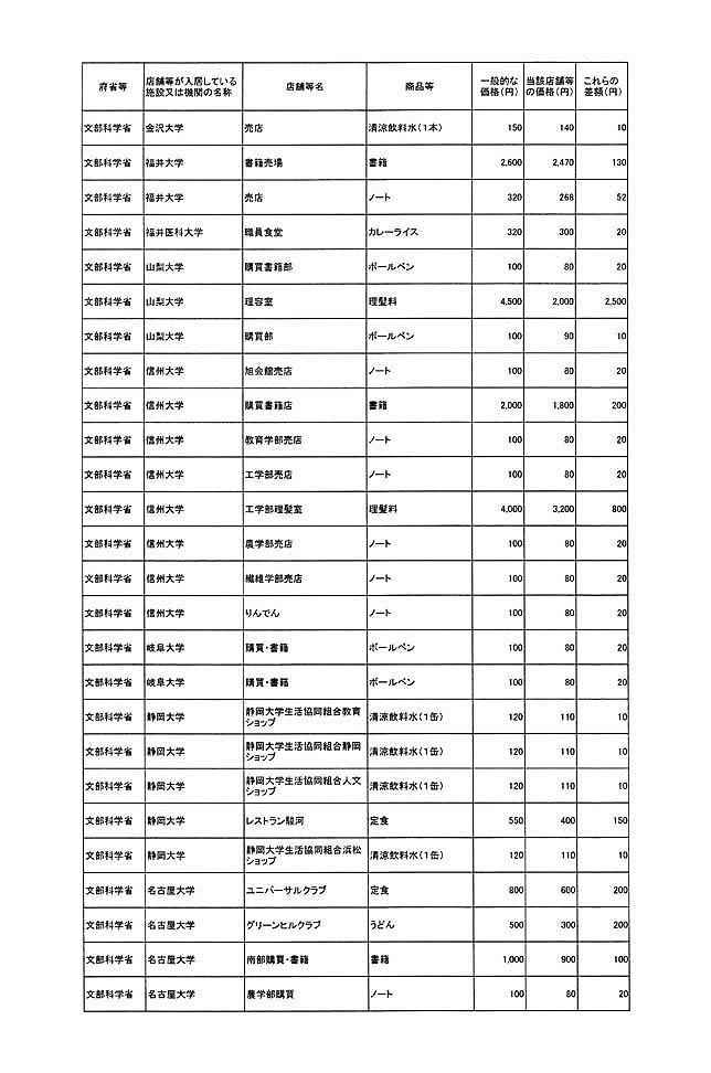 別表第一 64/78