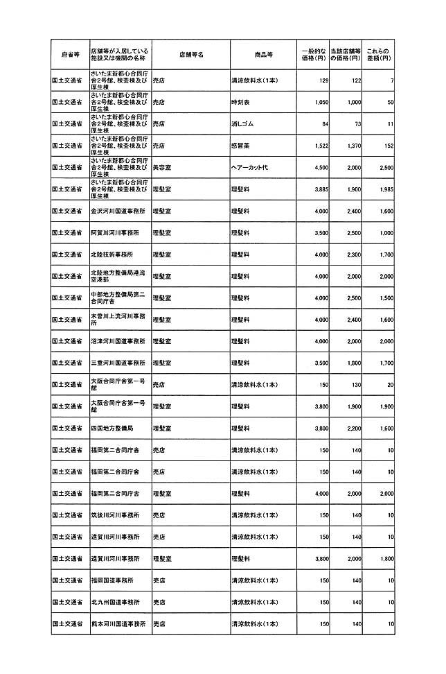 別表第一 75/78