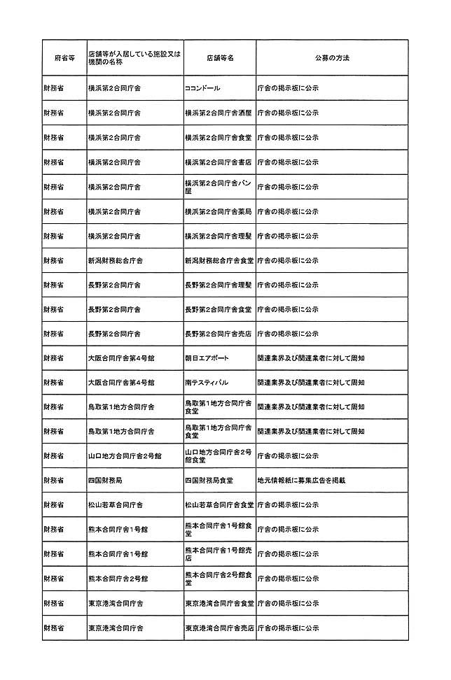 別表第二 10/30