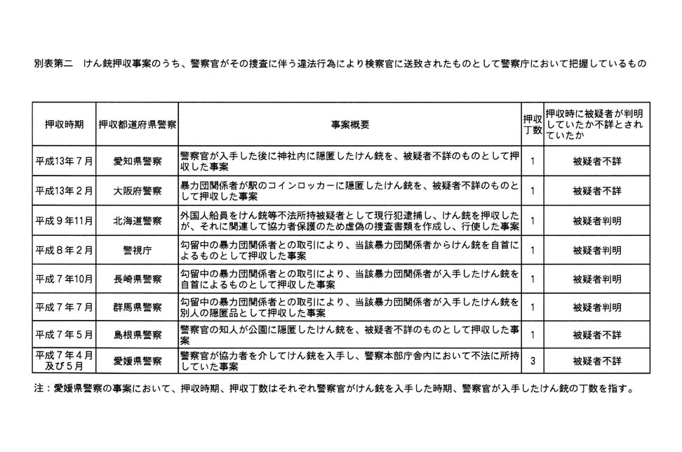 別表第二