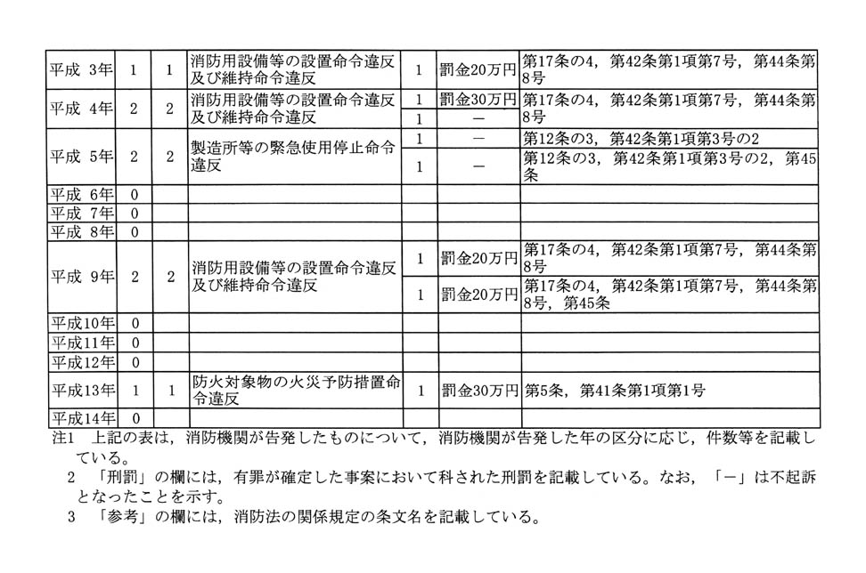 別表第一 2/2