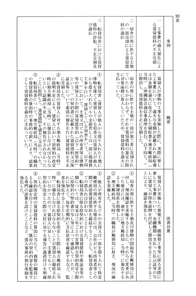 別表