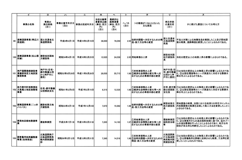 別表 15/24