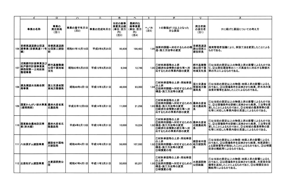 別表 16/24
