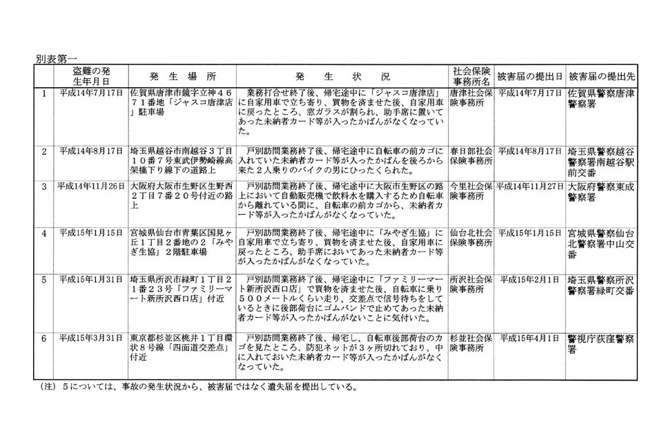 別表第一