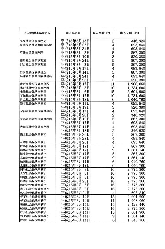 別表第三 2/10