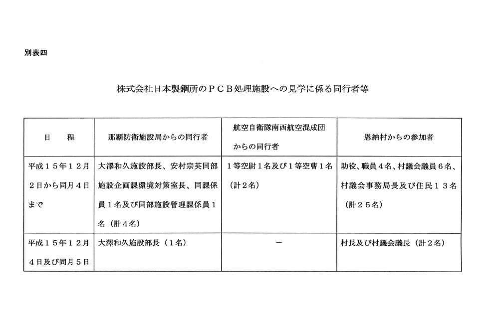別表四