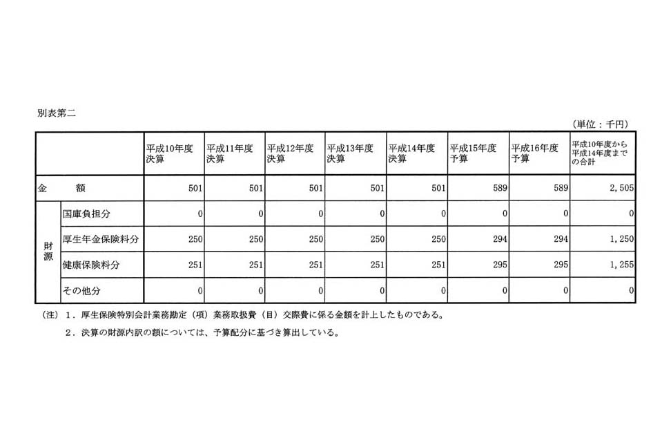 別表第二
