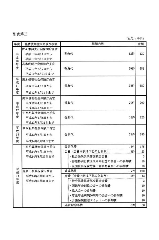 別表第三