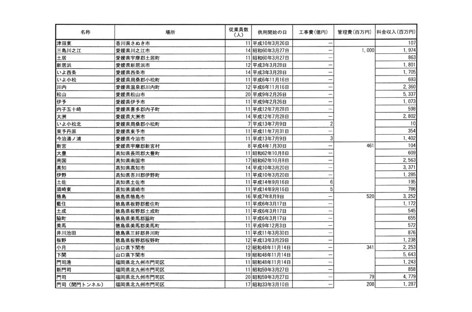別表二 16/38