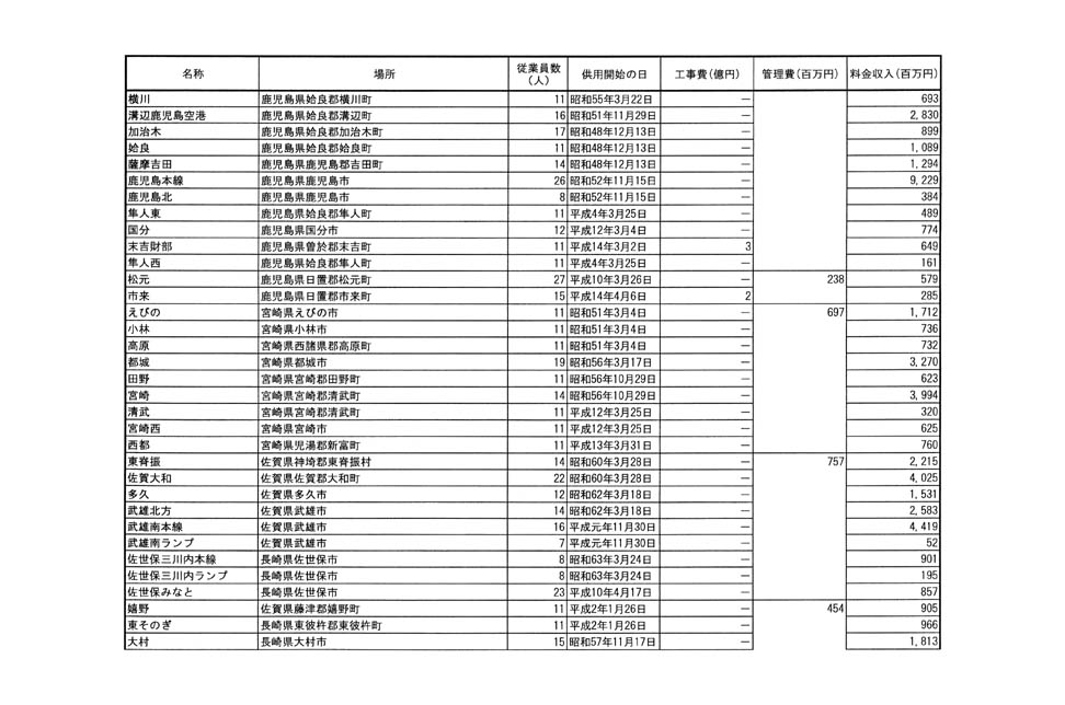 別表二 18/38