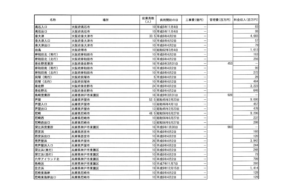 別表二 35/38