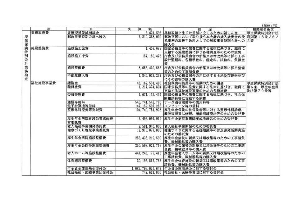 別表第一 2/5