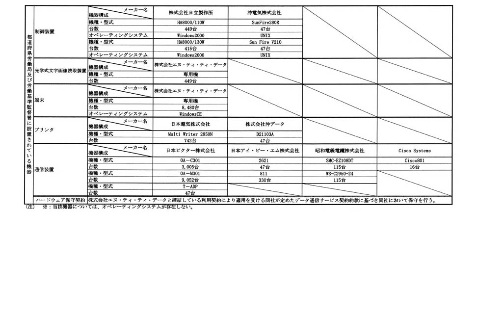 別表第一 4/4