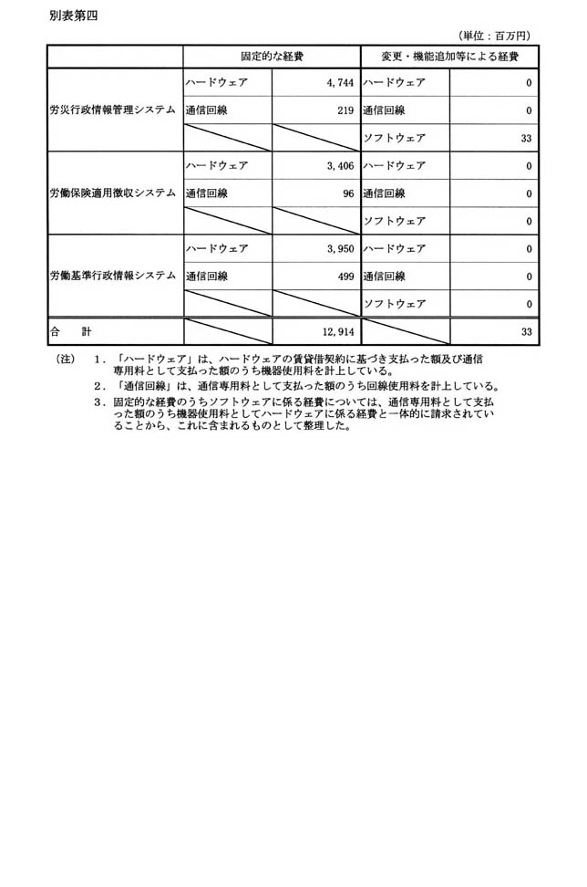 別表第四