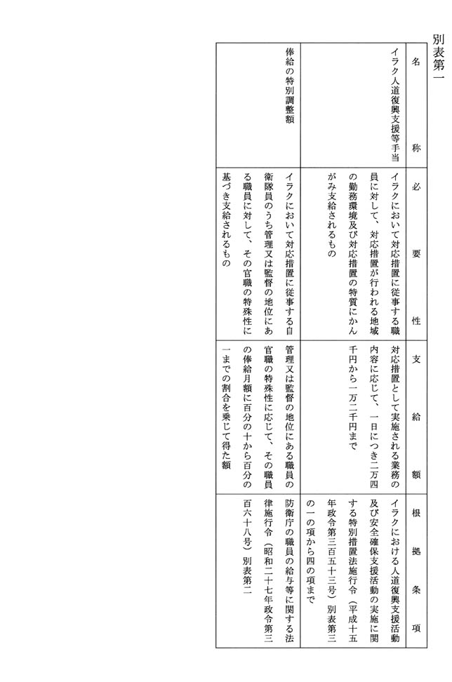 別表第一