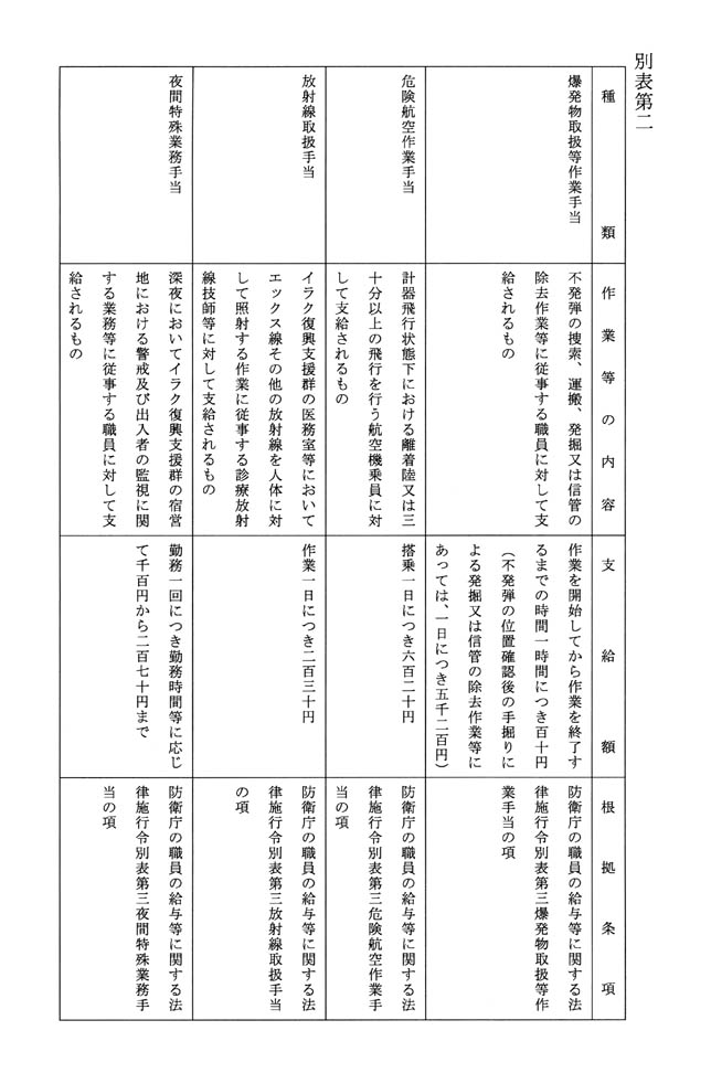 別表第二