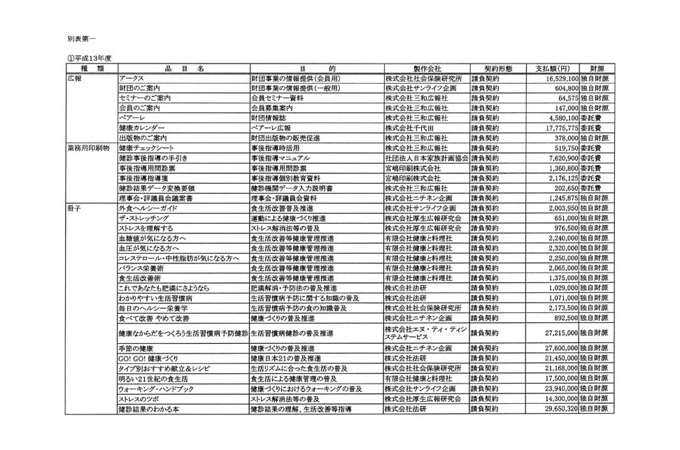 別表第一(1/3)