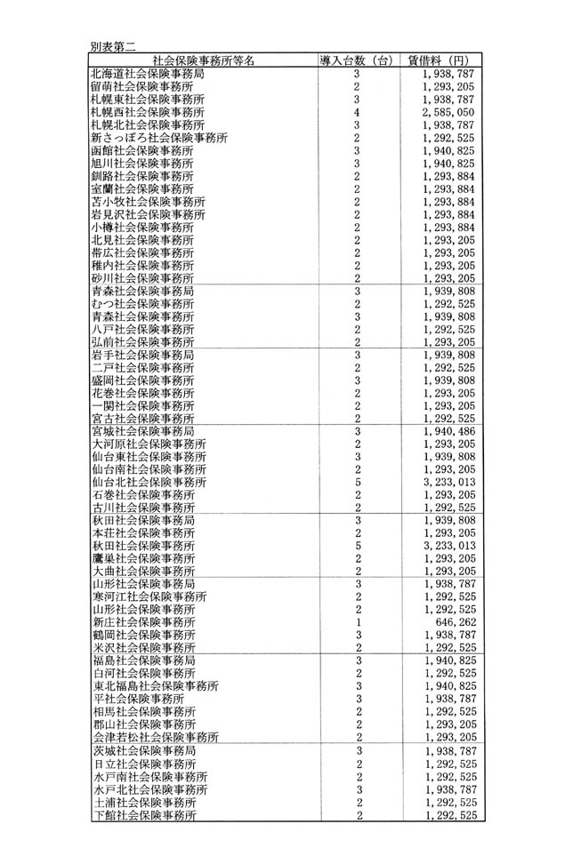 別表第二 1/7