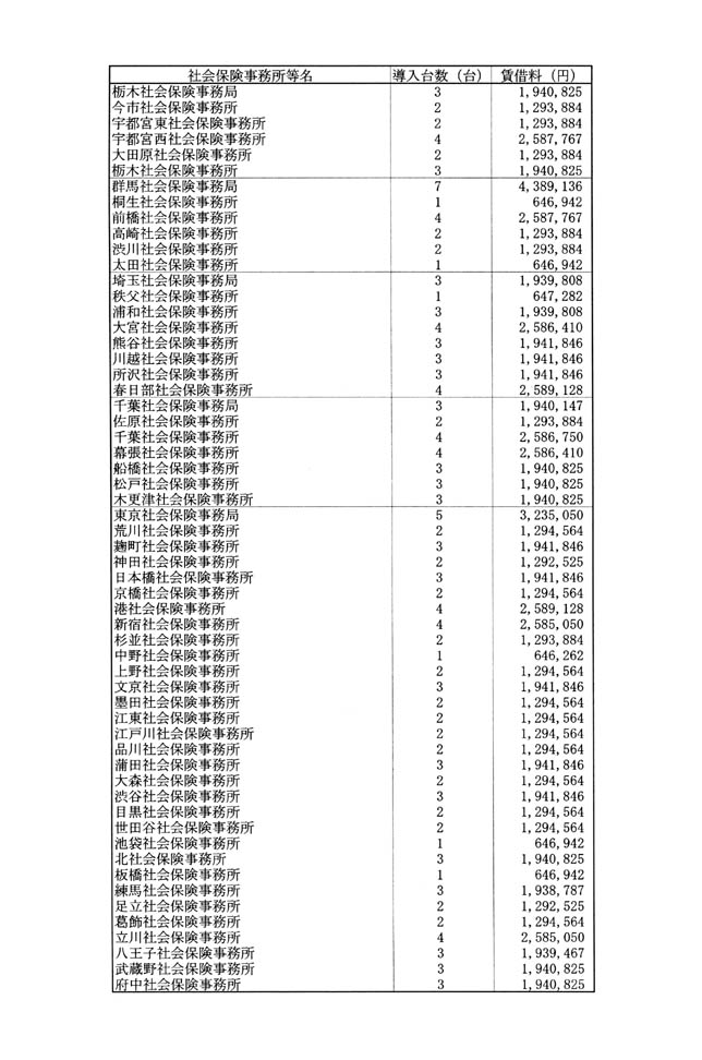 別表第二 2/7