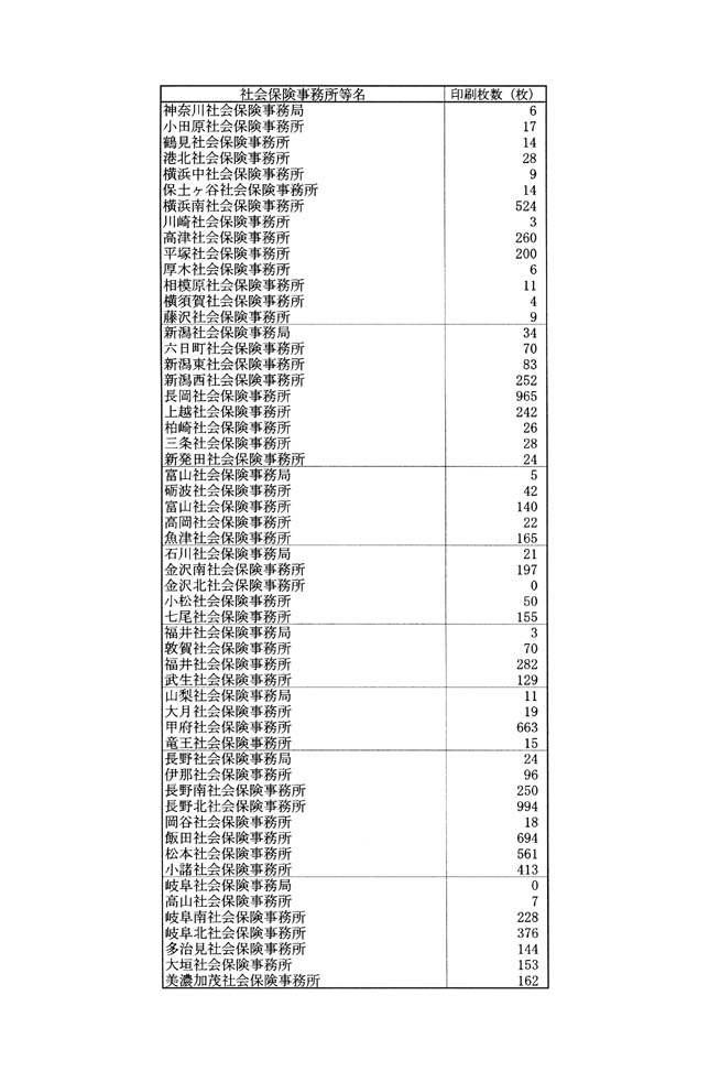 別表第三 3/7