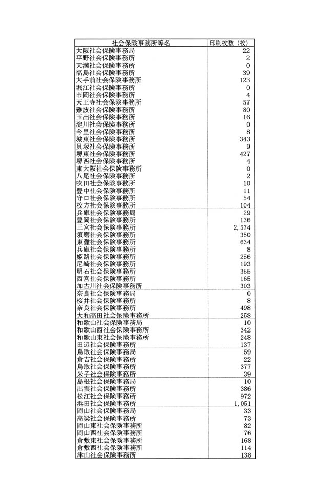 別表第三 5/7