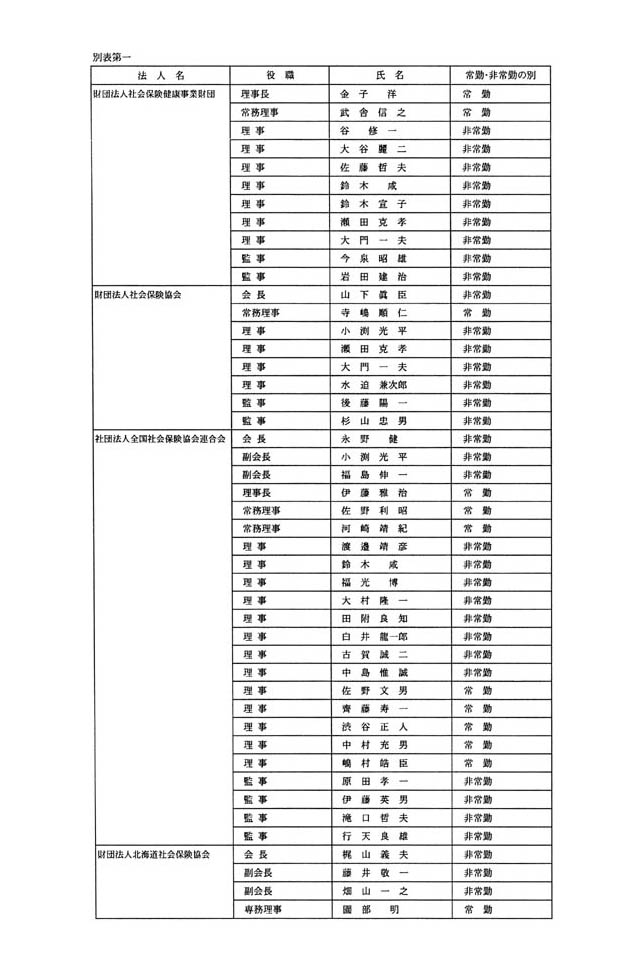 別表第一 1/20