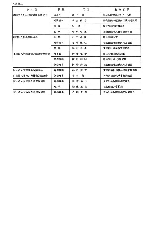 別表第二