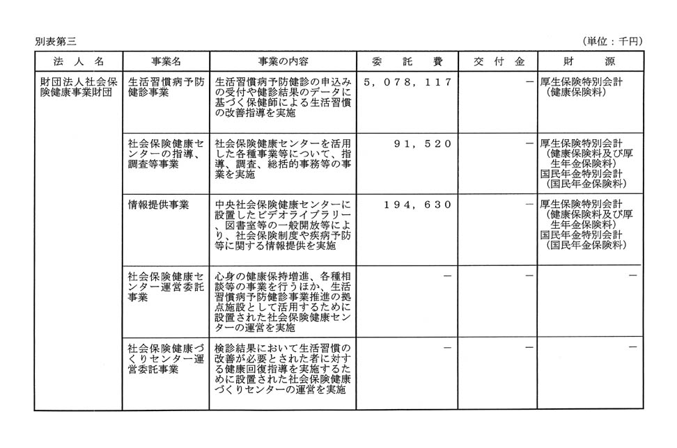 別表第三 1/7