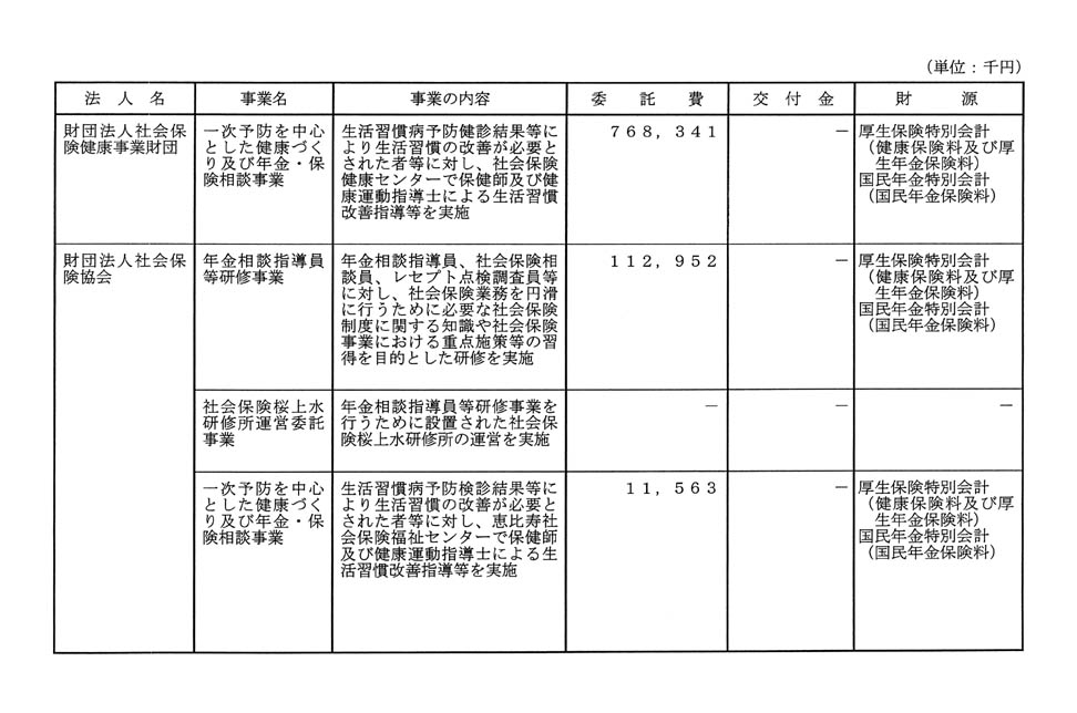 別表第三 2/7