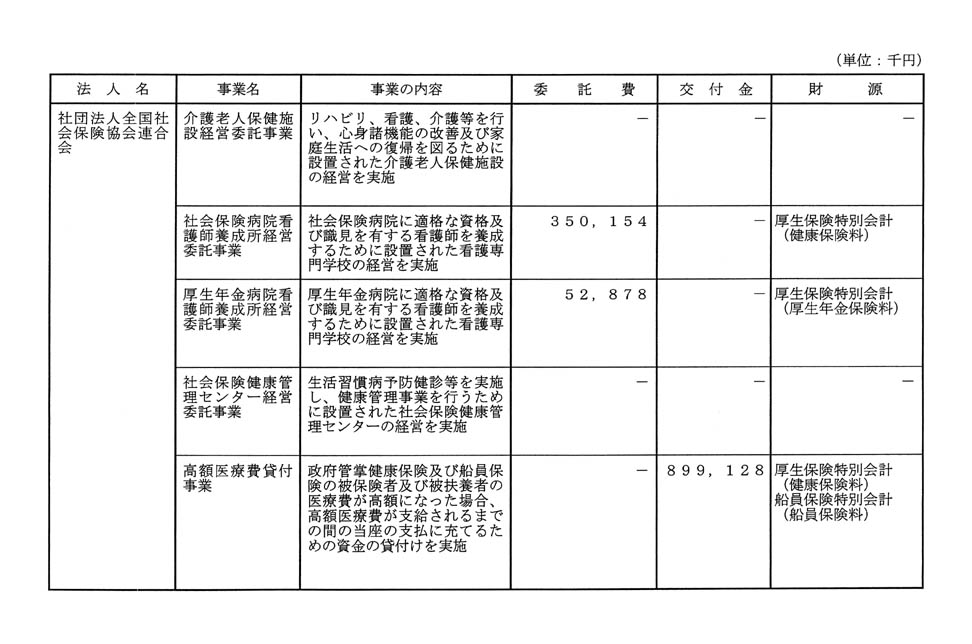 別表第三 4/7