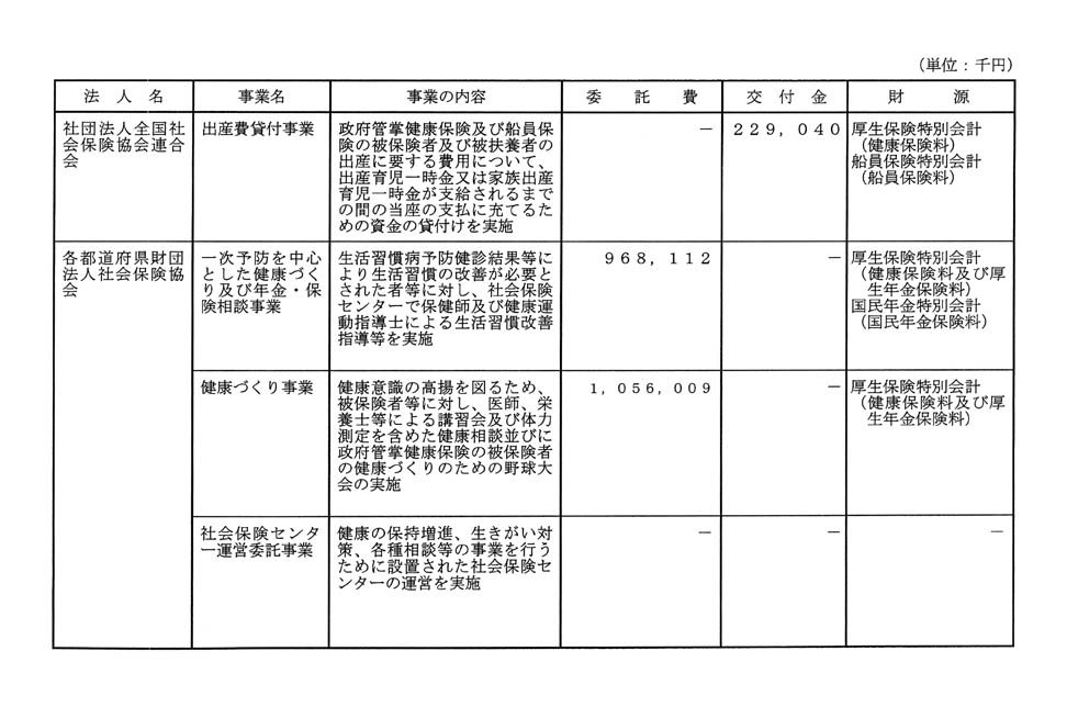 別表第三 5/7